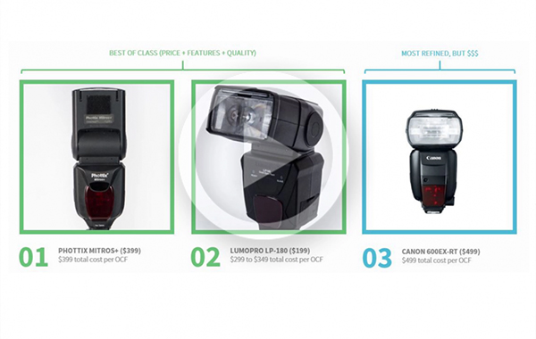Lighting 201: Our Three Favorite Camera Flashes ‘Pocket Strobes’