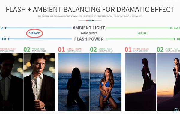 Flash + Ambient Balancing For Dramatic Effects – SLR Lounge