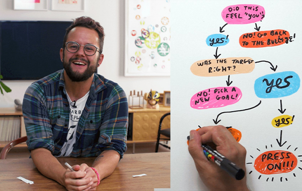 Make Creativity Your Career: Six Exercises to Create a Successful Side Project