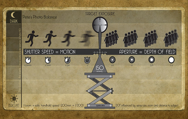 初学者摄影指南配有插图-The Beginners Guide to Photography Illustrated with Pete Collins