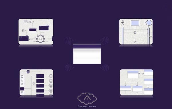 软件构架和设计要点-Software Architecture and Design Essentials