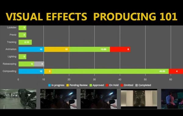 如何成为视觉效果制作人-视觉效果制作基础视频教程-How To Be A Visual Effects Producer – Visual Effects Producing 101 with Haz Dulull